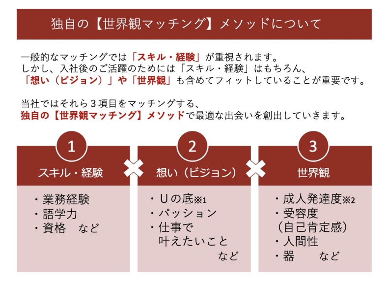 独自の【世界観マッチング】メソッドについて