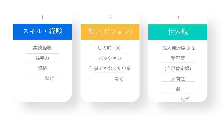 三次元マッチング